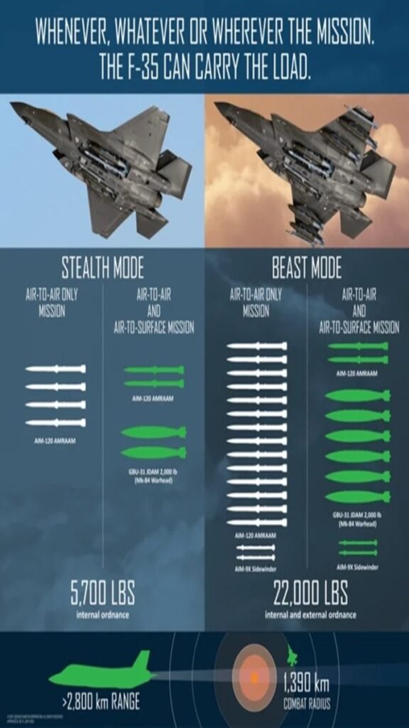 Weapons carried by F-35