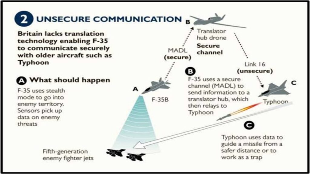 F-35 communications used F‑35 vs Su‑57