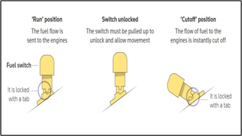 Fuel switch working of Air India
