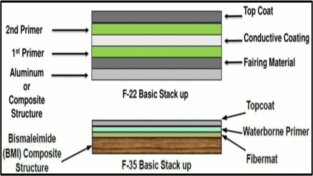 RAM Coating in depth review