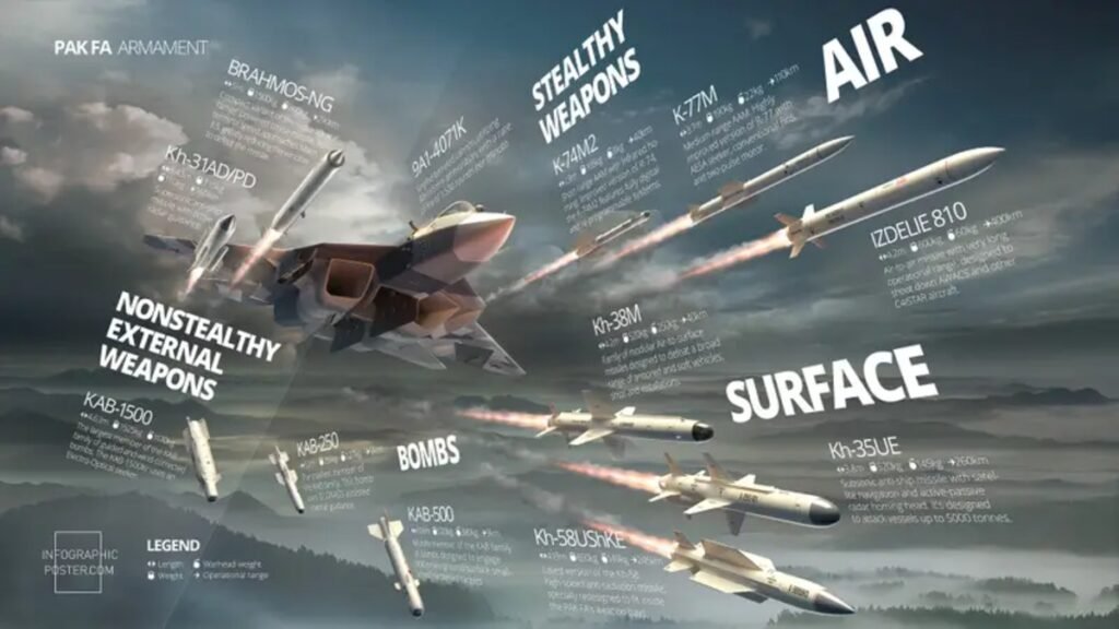 Su-57 weapons package