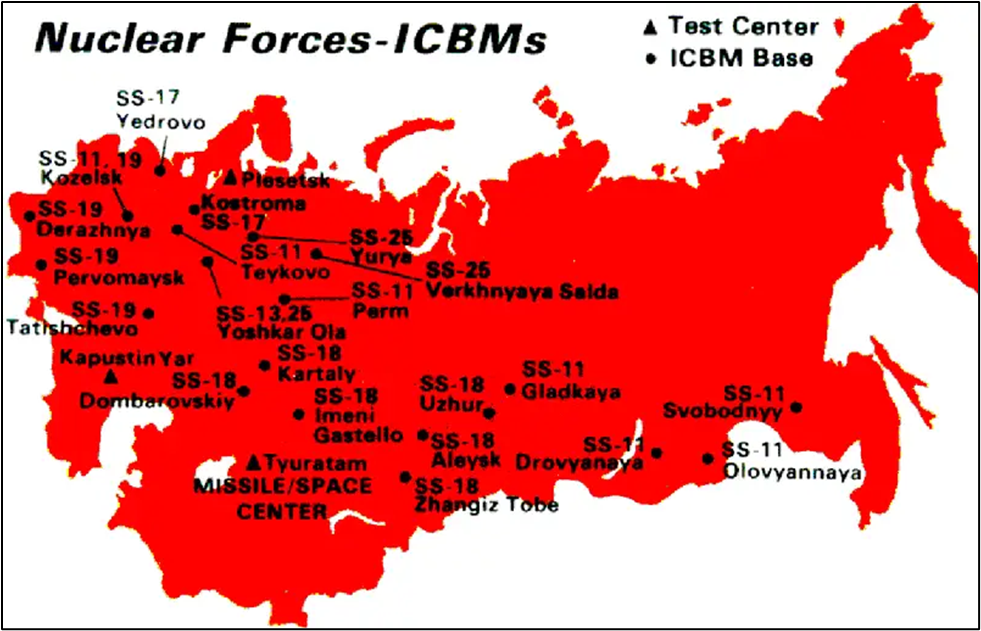 Nuclear Forces ICBMs of Russia